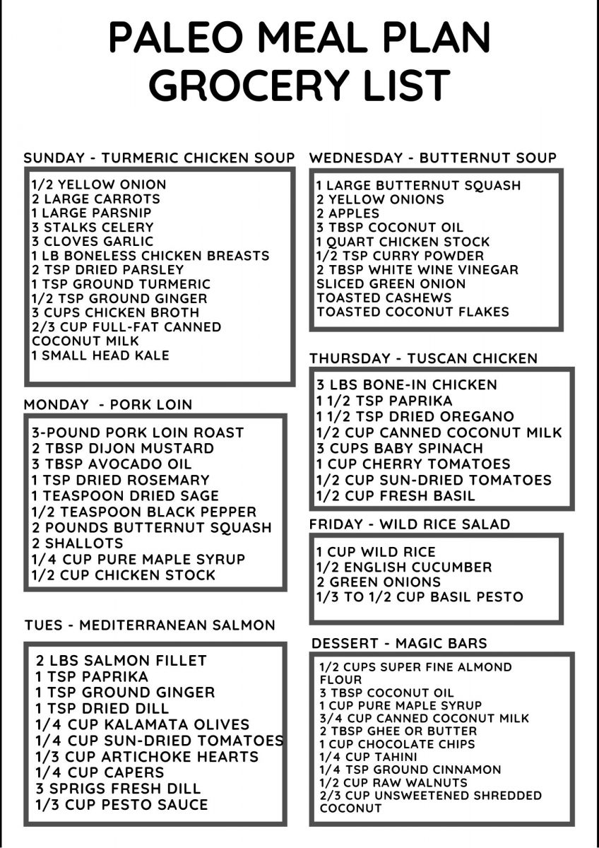 Grocery List for Week 2 Paleo Meal Plan