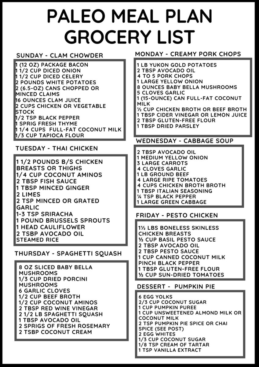 Healthy meal plan grocery list to keep meal prep easy