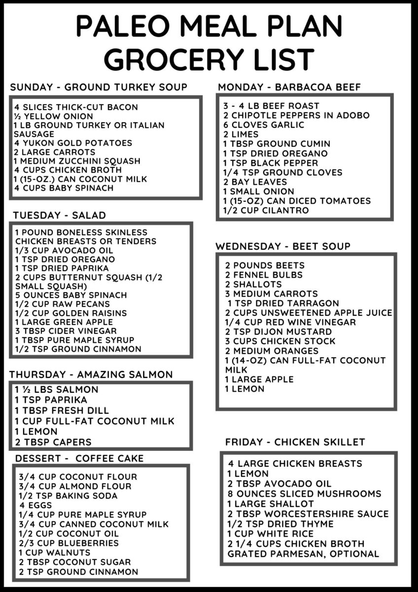 Printable Grocery List for paleo meal plan