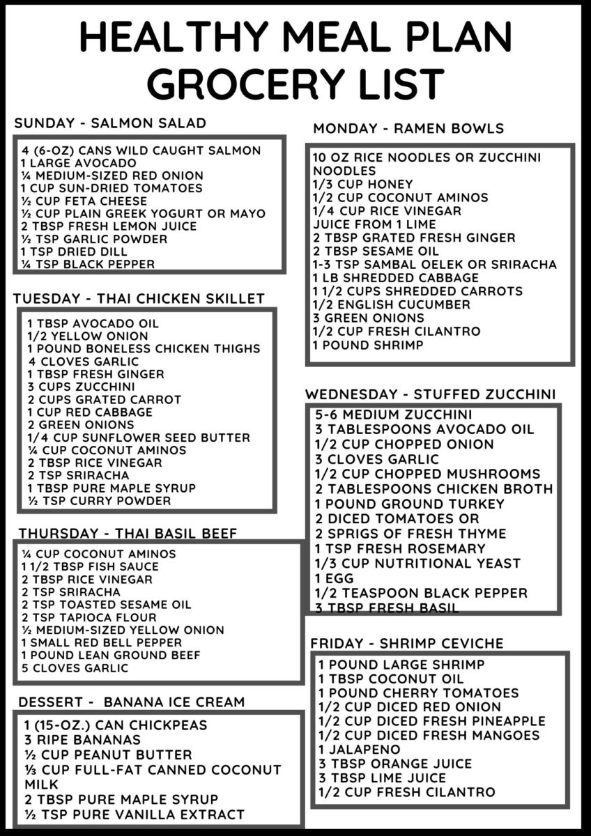 Grocery list for healthy weekly meal plan